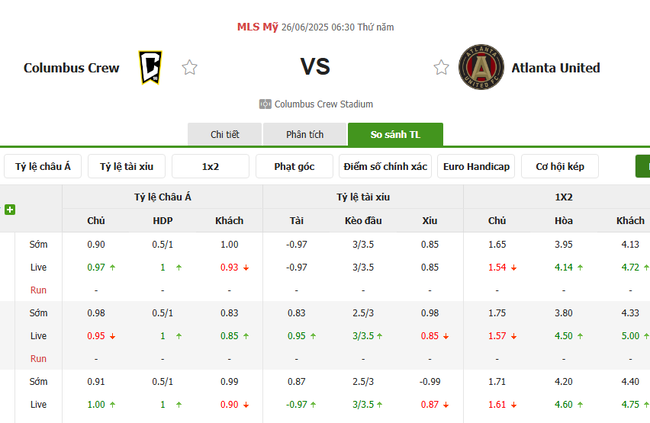 Soi kèo bóng đá Columbus Crew vs Atlanta United, 06h30 – 26/06/2025 4 Tỷ lệ cược chuẩn cho màn đụng độ Columbus Crew vs Atlanta United
