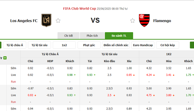 Soi kèo bóng đá Los Angeles FC vs Flamengo, 08h00 – 25/06/2025 4 Tỷ lệ cược chuẩn cho màn đụng độ Los Angeles FC vs Flamengo