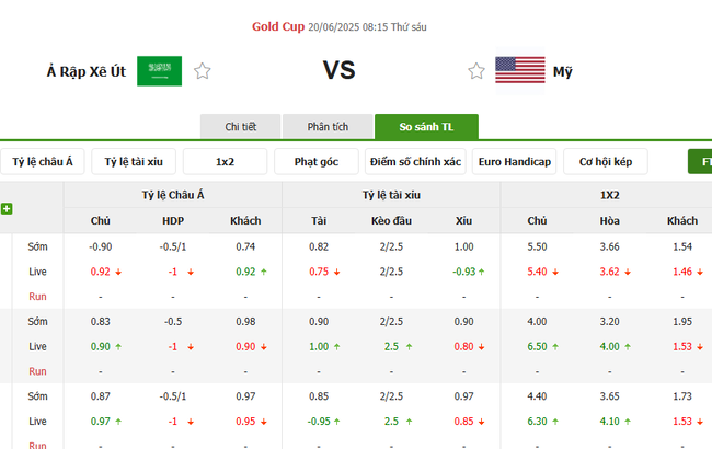 Soi kèo bóng đá Saudi Arabia vs Mỹ, 08h15 – 20/06/2025 4 Tỷ lệ cược chuẩn cho màn đụng độ Saudi Arabia vs Mỹ