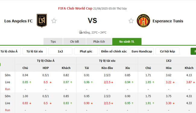 Soi kèo bóng đá LAFC vs ES Tunis, 05h00 – 21/06/2025 4 Tỷ lệ cược chuẩn cho màn đụng độ LAFC vs ES Tunis
