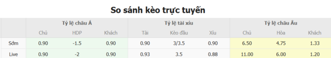 Soi kèo bóng đá Cork City vs Celtic, 0h00 ngày 09/07 4 Tỷ lệ cược chuẩn cho màn đụng độ Cork City vs Celtic