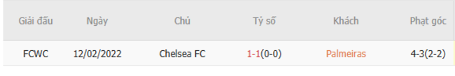 Soi kèo bóng đá Palmeiras vs Chelsea, 8h00 – 05/07/2025 5 Kết quả đối đầu quá khứ Palmeiras vs Chelsea